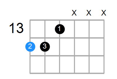 F#6sus4 Chord